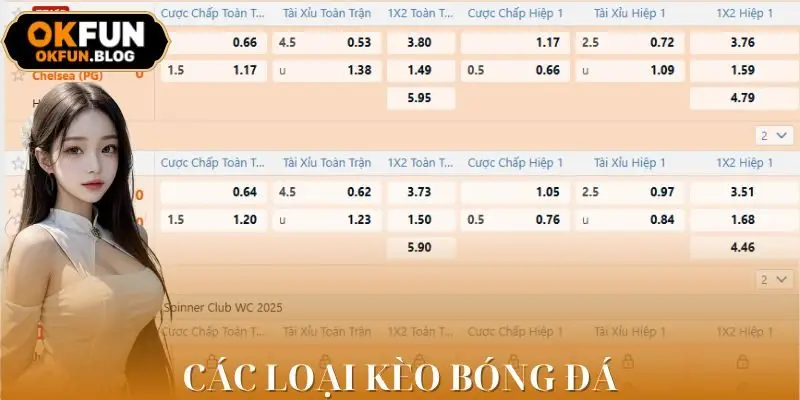 Danh sách đầy đủ loại kèo chơi bóng đá OKFUN